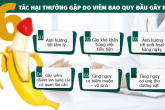 Những câu hỏi thường gặp về viêm bao quy đầu